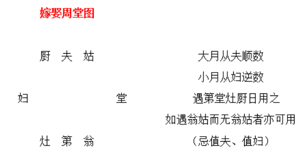 2026年05月01日是领证好日子吗 是领证结婚好日子吗