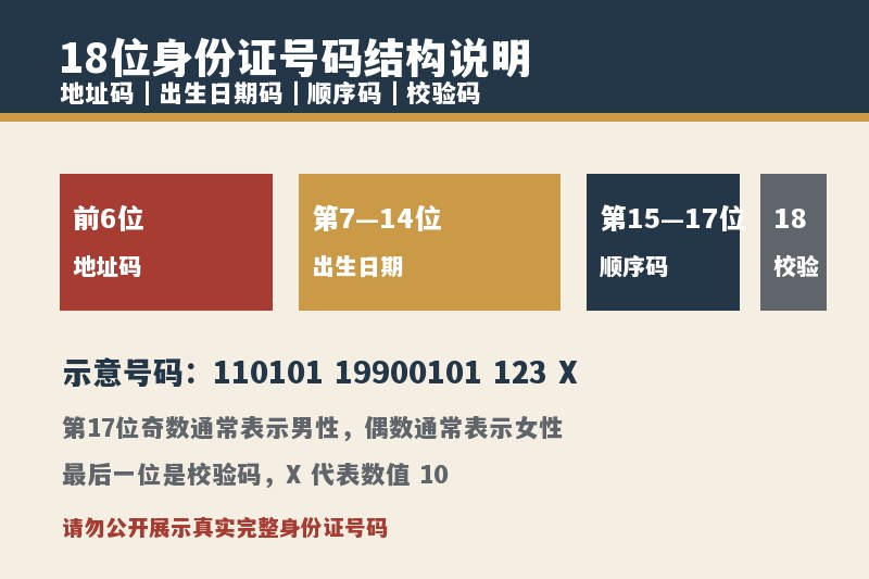 18位身份证号码每一位代表什么？出生日期和性别怎么看