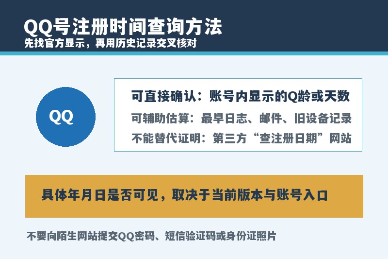 QQ号怎么查注册时间？能查到具体年月日吗