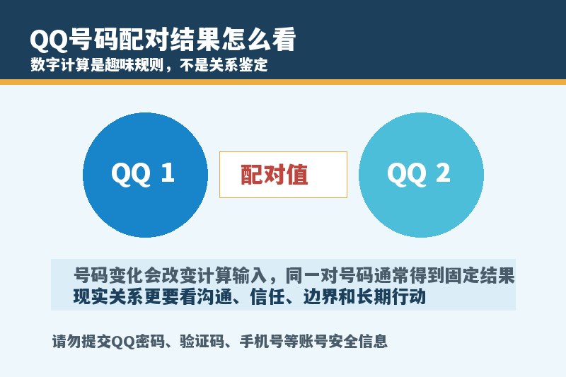 QQ号码配对测试是怎么算的？配对结果能代表两人关系吗