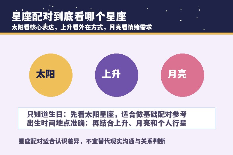 星座配对看太阳星座还是上升星座？月亮星座要不要看
