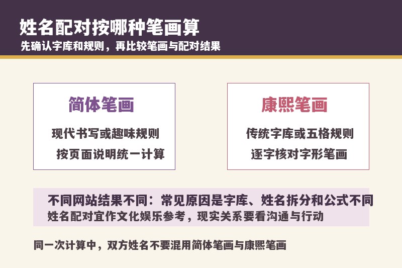 姓名配对笔画按繁体还是简体？为什么不同网站结果不一样
