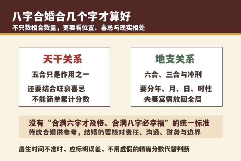 八字合婚合几个字为好？天干地支都要算吗