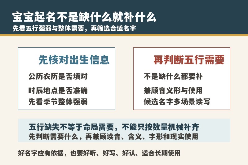 宝宝起名要按五行缺什么补什么吗？生辰八字取名怎么看