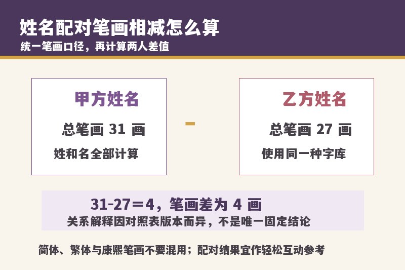 姓名配对笔画相减怎么算？差几画分别代表什么关系
