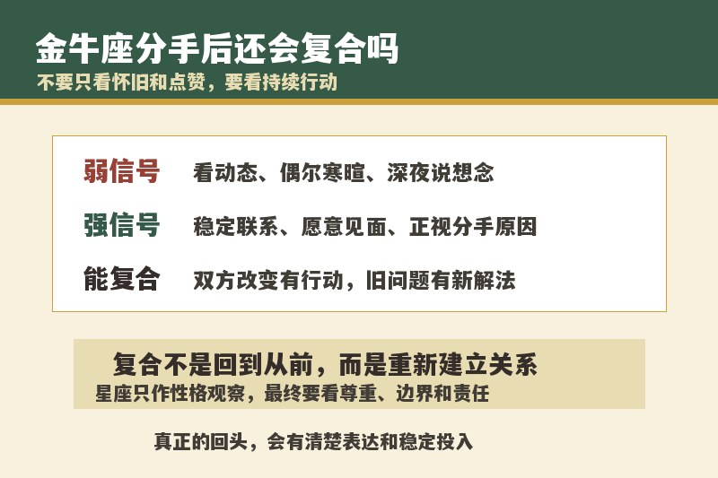 金牛座分手后还会复合吗？回头前有哪些表现