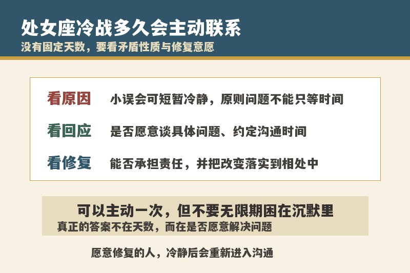 处女座冷战多久会主动联系？一直不联系要不要先低头