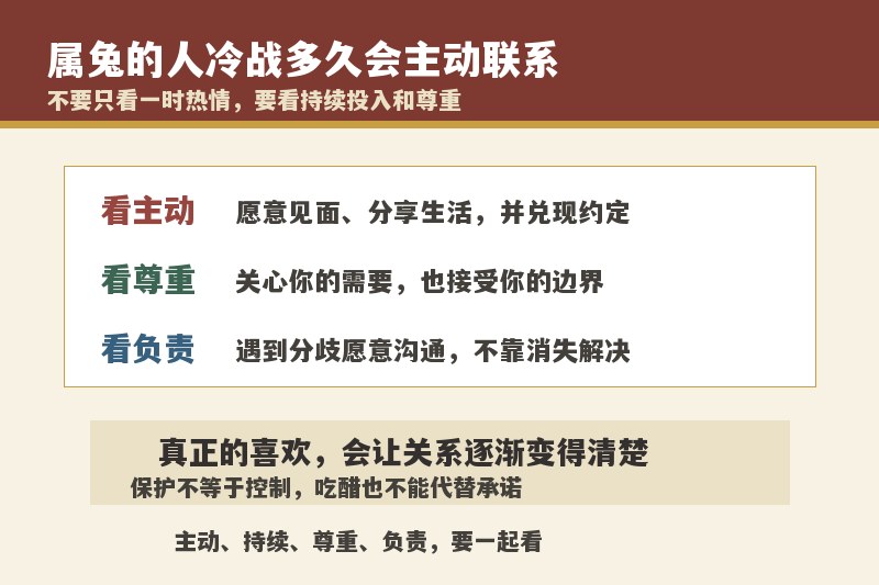 属兔的人冷战多久会主动联系？一直不联系怎么办