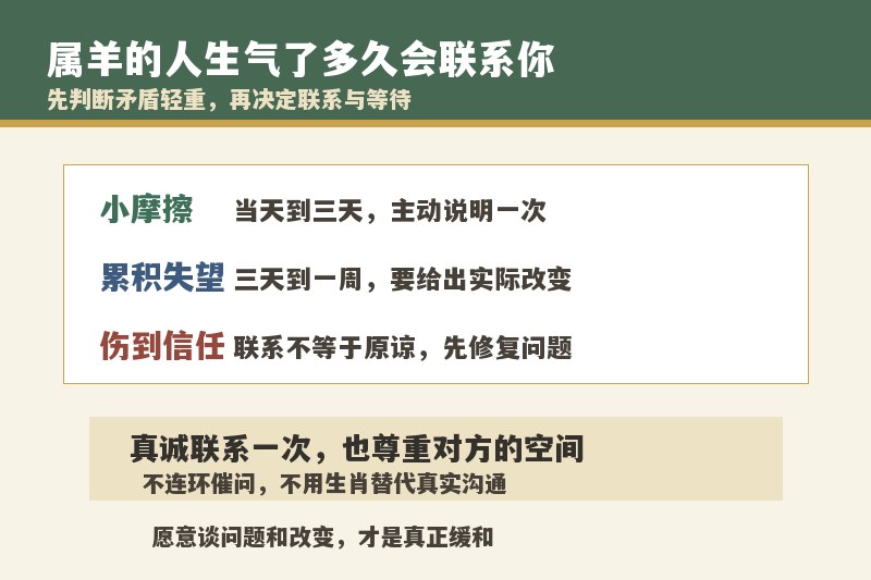 属羊的人生气了多久会联系你？要不要主动去哄