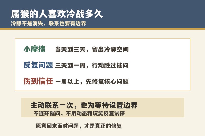 属猴的人喜欢冷战多久？一直不说话要主动联系吗