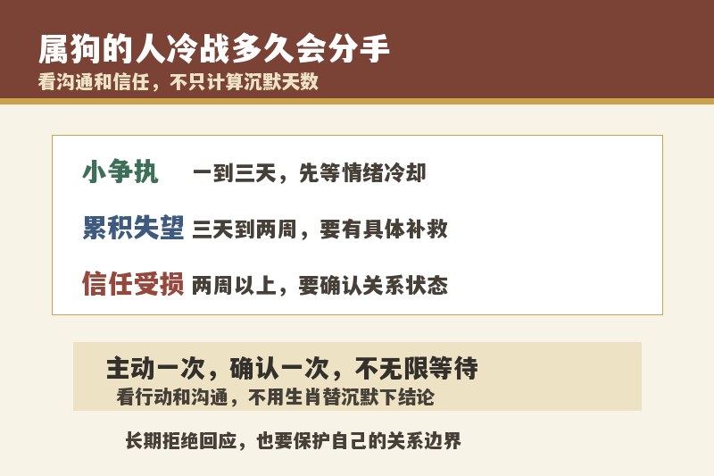属狗的人冷战多久会分手？一直不联系还要等吗