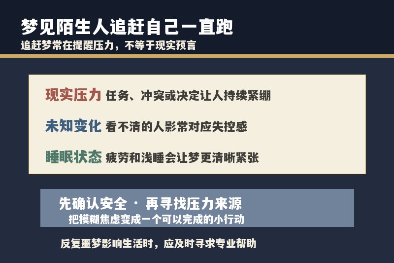 梦见陌生人追赶自己一直跑是什么意思？醒来后很害怕怎么办