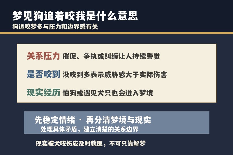 梦见狗追着咬我是什么意思？没咬到要紧吗