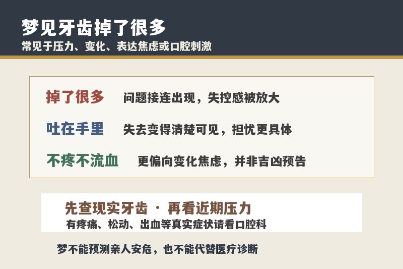 梦见牙齿掉了很多并吐出来是什么意思？不疼不流血要紧吗