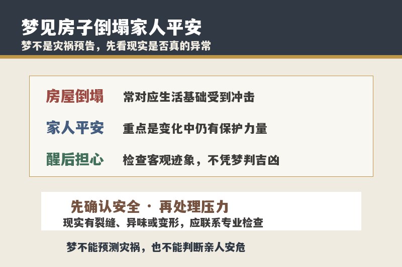梦见家里房子突然倒塌自己和家人都没事是什么意思？是预兆吗
