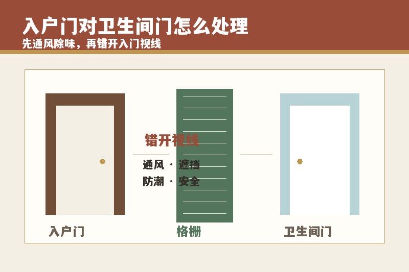 入户门对着卫生间门怎么化解？用屏风还是门帘更实用
