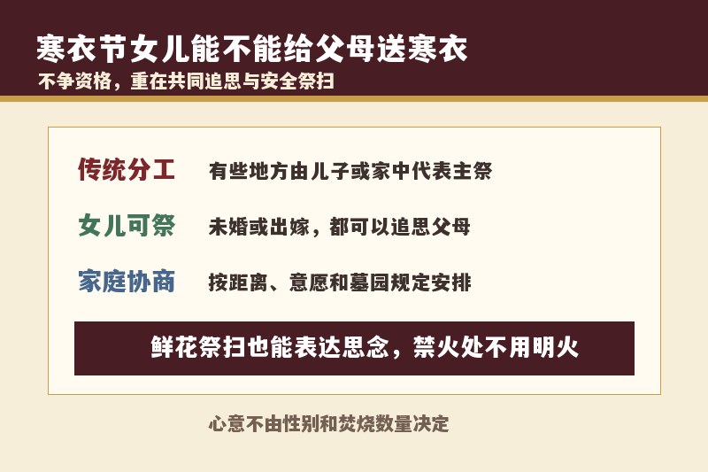 寒衣节是女儿烧还是儿子烧？出嫁女儿能给父母送寒衣吗