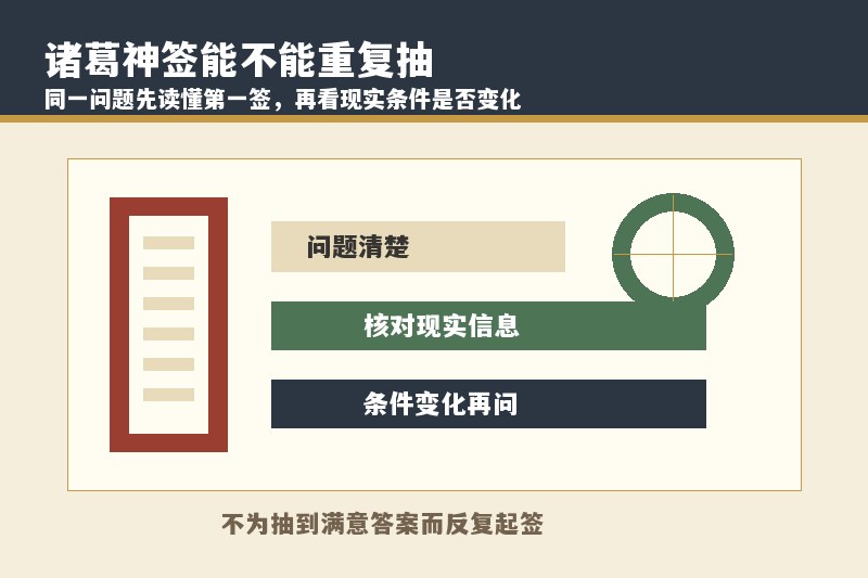 诸葛神签可以重复抽吗？同一件事抽到不满意能不能重抽