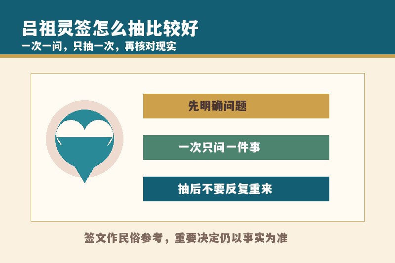 吕祖灵签怎么抽比较好？一次可以问几个问题