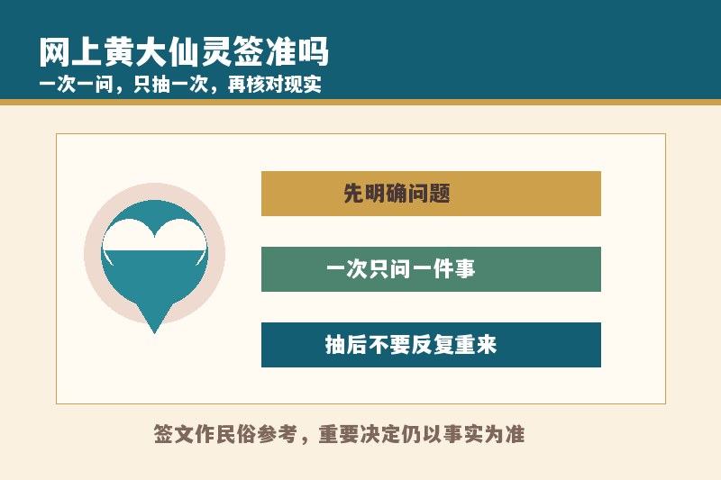 网上的黄大仙灵签准吗？和现场求签有什么不同