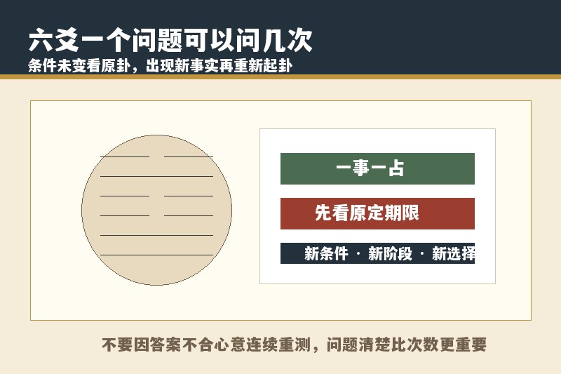 六爻占卜一个问题可以问几次？什么情况下可以重新起卦
