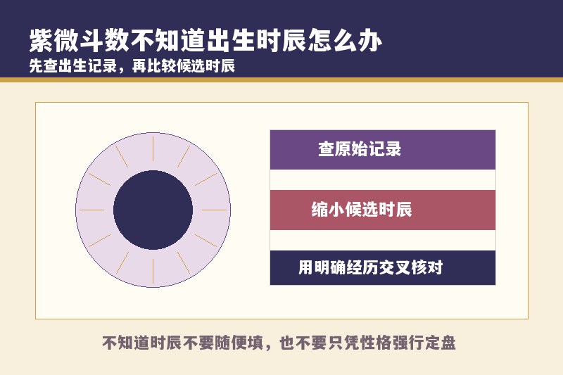 紫微斗数不知道出生时辰怎么办？可以随便填时间排盘吗