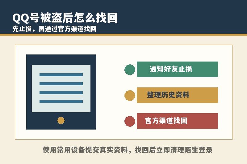 QQ号被盗了怎么办？手机号和密码都被改了还能找回吗