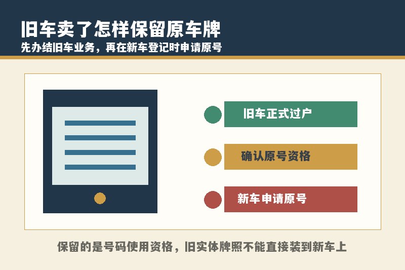 旧车卖了车牌号怎么保留到新车？原号能保留多久