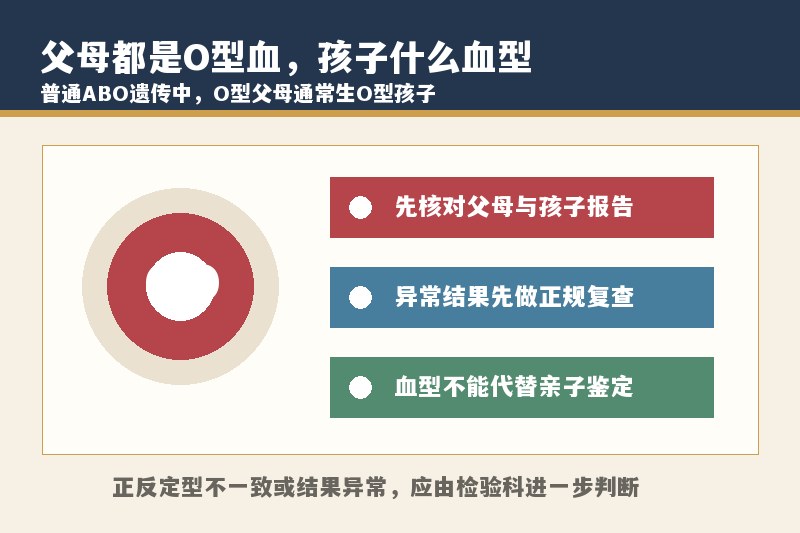 父母都是O型血孩子会是什么血型？一定是O型吗