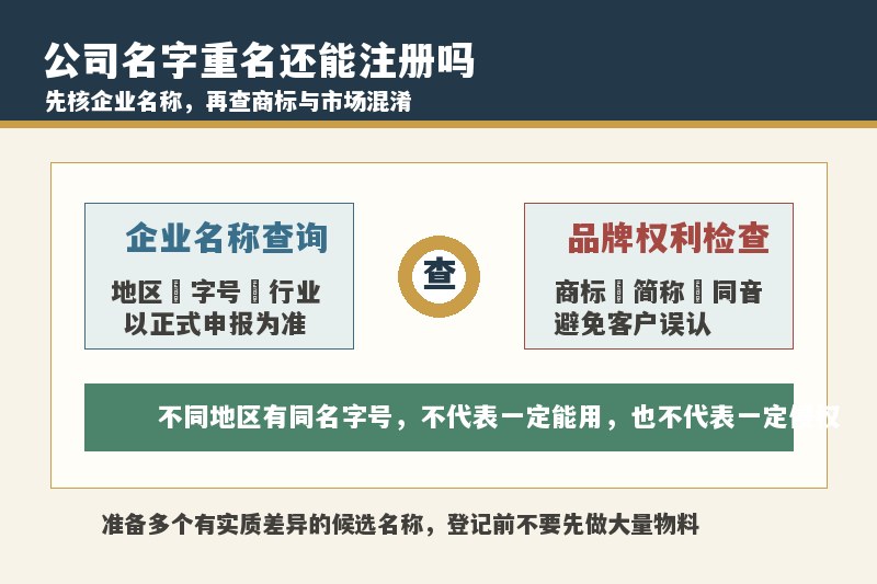 公司名字重名了还能注册吗？不同地区同名可以用吗