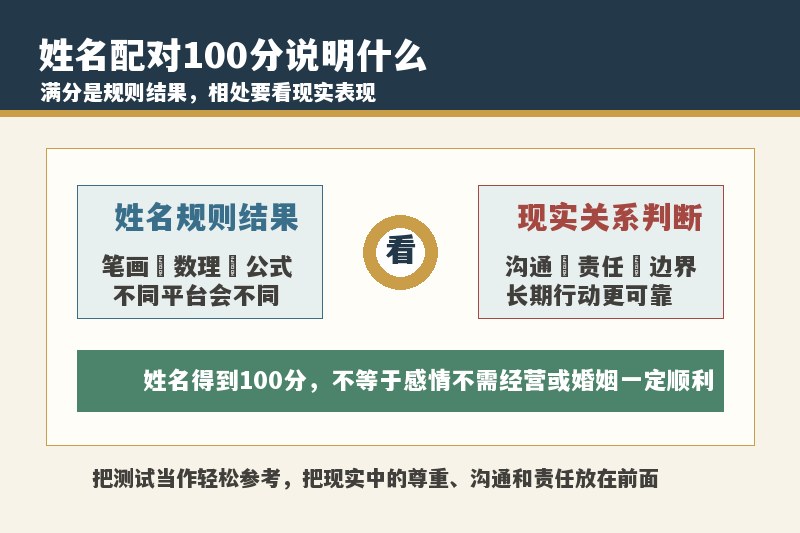 姓名配对100分说明什么？两个人真的就是天生一对吗