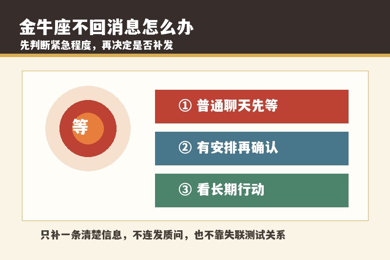 金牛座不回消息需要再发吗？多久不回可以联系第二次