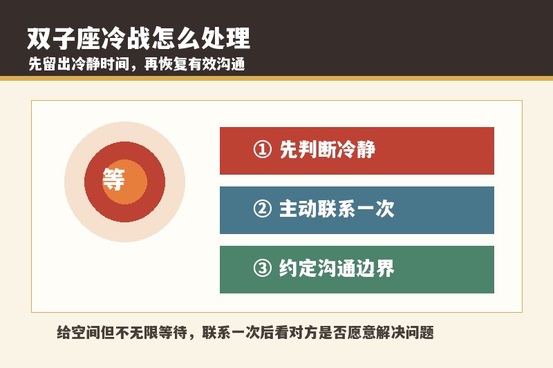 双子座冷战怎么处理？等他主动还是先联系