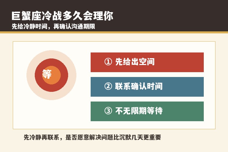 巨蟹座冷战多久会理你？三天不联系是想分手吗