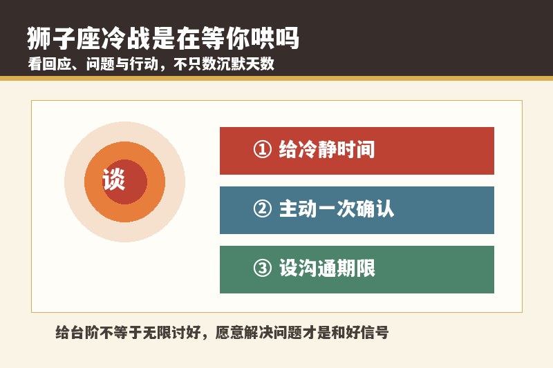 狮子座冷战是想分手还是等你哄？还回信息说明什么