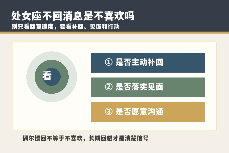 处女座不回消息是不喜欢吗？见面热情微信冷淡怎么判断