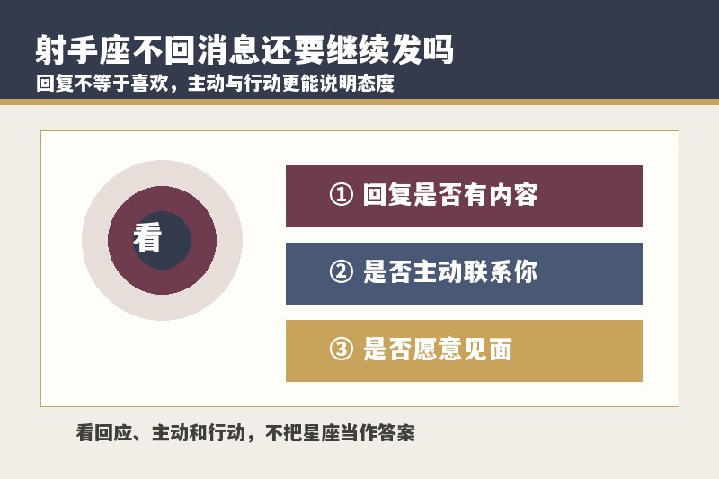 射手座不回消息还要继续发吗？不主动但会回复说明什么