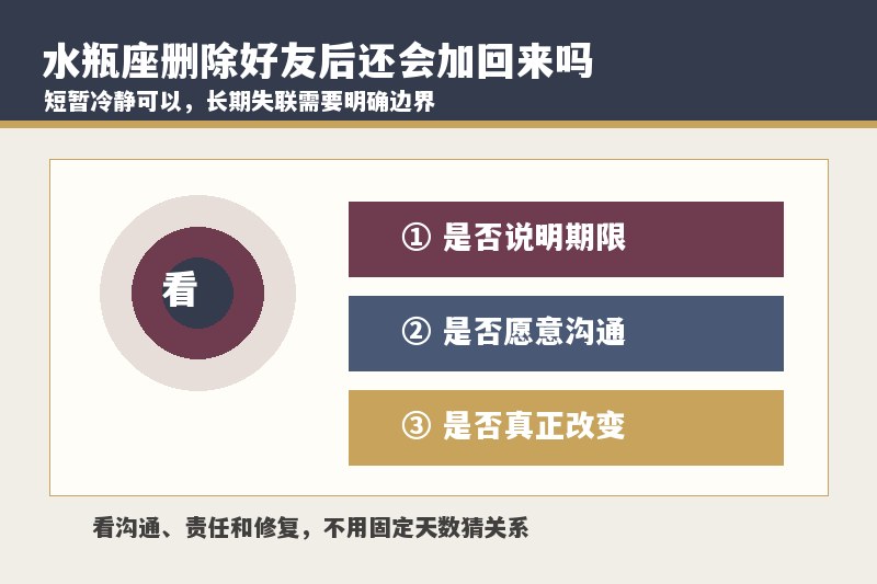 水瓶座删除好友后还会加回来吗？被删了要不要主动申请