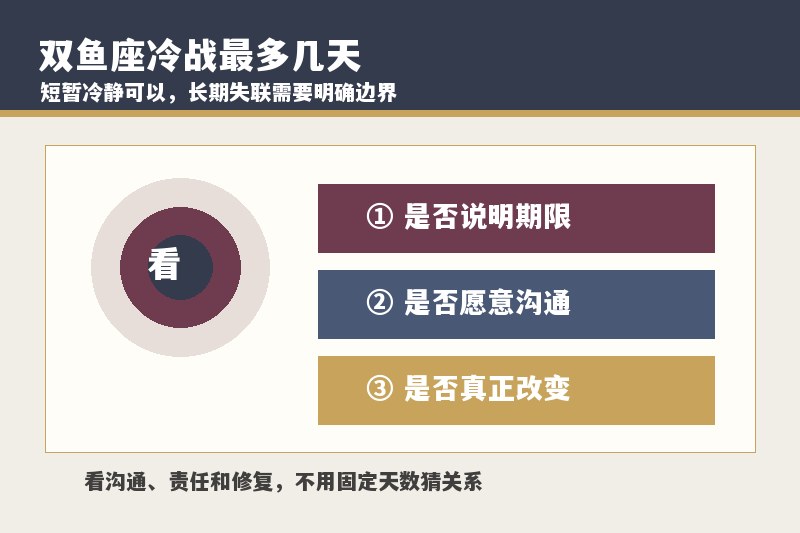 双鱼座冷战最多几天？不主动找你是不在乎吗