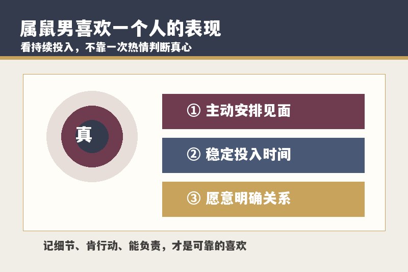 属鼠男喜欢一个人有哪些表现？不主动联系是不喜欢吗